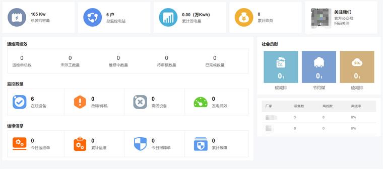 光伏運(yùn)維有哪些“瓶頸”？如何突破？