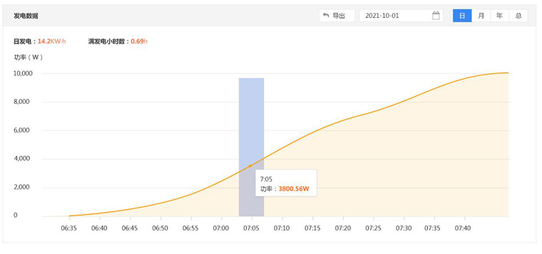光伏運(yùn)維有哪些“瓶頸”？如何突破？